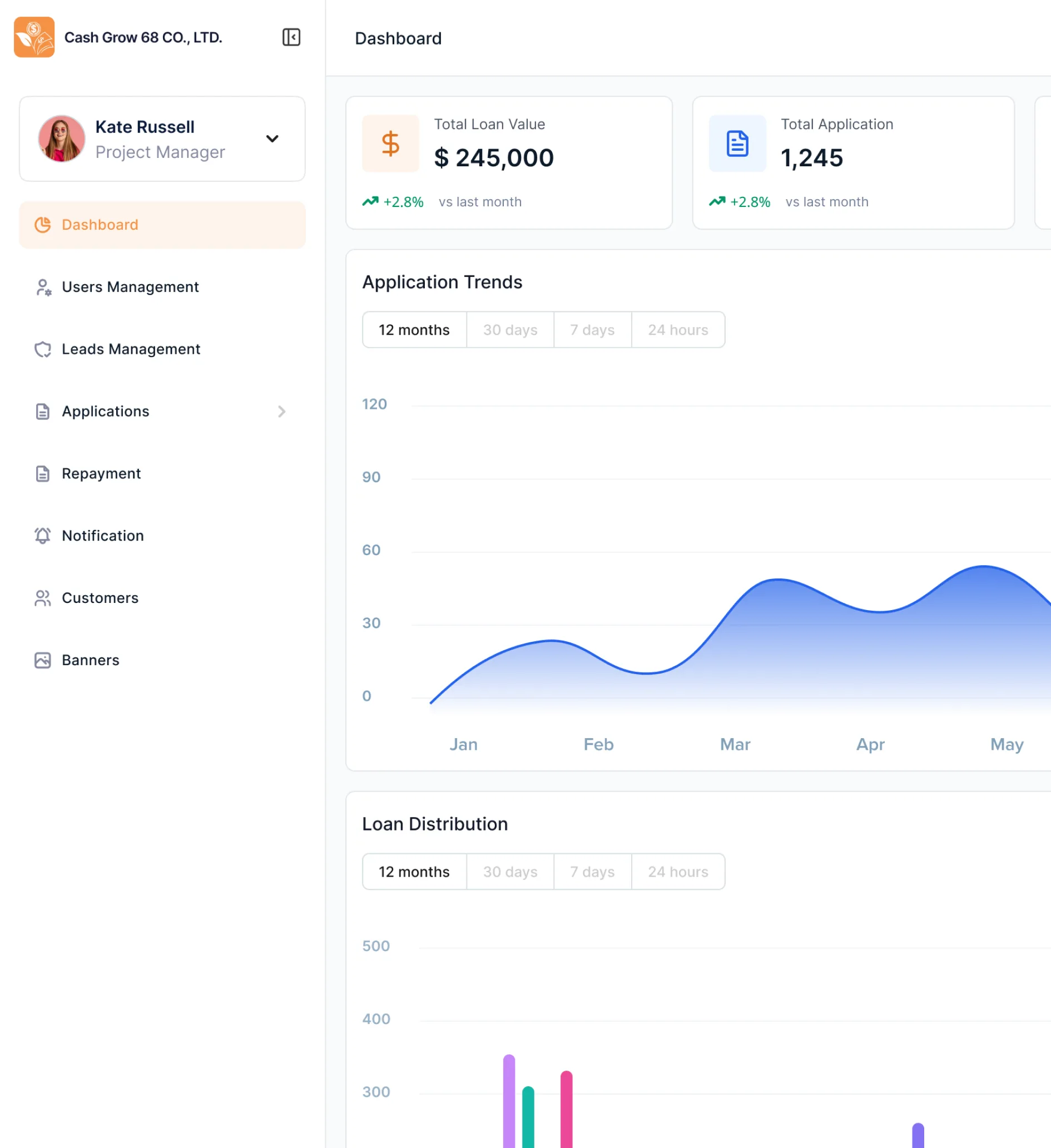 Dashboard preview